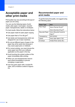 Page 24Chapter 2
14
Acceptable paper and 
other print media
2
Print quality may vary according to the type of 
paper you are using.
You can use the following types of print 
media: plain paper, bond paper, recycled 
paper, transparencies, labels or envelopes.
For best results, follow the instructions below: „ Use paper made for plain paper copying. 
„ Use paper that is 75 to 90 g/m
2.
„ Use labels and transparencies which are 
designed for use in laser machines.
„ Do not put different types of paper in the...