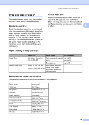 Page 25Loading paper and documents15
2
Type and size of paper2
The machine loads paper from the installed 
standard paper tray or manual feed slot.
Standard paper tray2
Since the standard paper tray is a universal 
type, you can use any of the paper sizes (one 
paper type and size at a time) listed in the 
table in Paper capacity of the paper trays  
on page 15. The standard paper tray can 
hold up to 250 sheets of Letter/A4 size paper 
(80 g/m
2). Paper can be loaded up to the 
maximum paper mark on the...