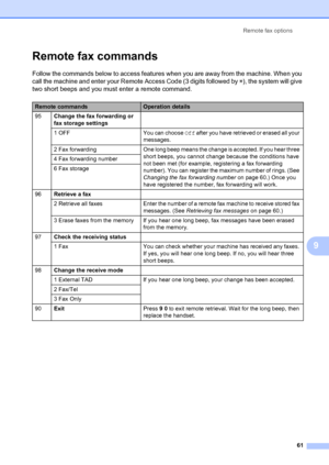 Page 71Remote fax options61
9
Remote fax commands9
Follow the commands below to access features when you are away from the machine. When you 
call the machine and enter your Remote  Access Code (3 digits followed by l), the system will give 
two short beeps and you must enter a remote command.
Remote commandsOperation details
95 Change the fax forwarding or 
fax storage settings
1  OFF You can choose Off after you have retrieved or erased all your 
messages.
2  Fax  forwarding One long beep means the change is...