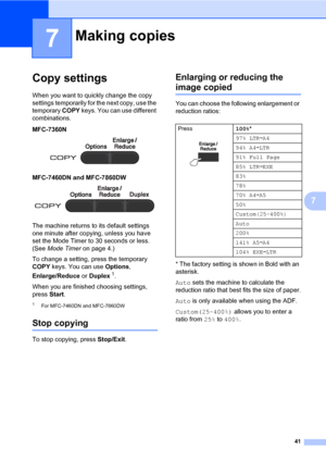 Page 4741
7
7
Copy settings7
When you want to quickly change the copy 
settings temporarily for the next copy, use the 
temporary COPY keys. You can use different 
combinations.
MFC-7360N
 7
MFC-7460DN and MFC-7860DW 7
The machine returns to its default settings 
one minute after copying, unless you have 
set the Mode Timer to 30 seconds or less. 
(See Mode Timer on page 4.)
To change a setting, press the temporary 
COPY keys. You can use Options, 
Enlarge/Reduce or Duplex
1.
When you are finished choosing...