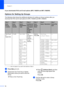 Page 40Chapter 5
34
If you downloaded IFAX and E-mail options (MFC-7460DN and MFC-7860DW)
Options for Setting Up Groups5
The following chart shows the additional selections for setting up Group numbers after you 
download the IFAX and E-mail options for MFC-7460DN and MFC-7860DW.
1S.Fine does not appear if you add E-mail address in Step 4.
aPress Menu, 2, 3, 3.
bChoose the One Touch key or Speed 
Dial location where you want to store the 
Group.
Press a One Touch key.Press  (Address Book) and then 
enter the...