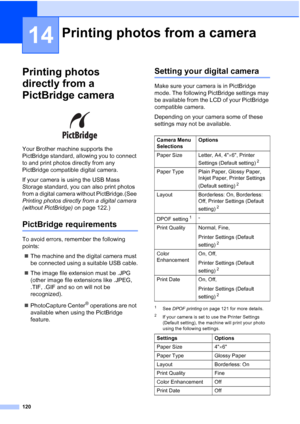 Page 136
120
14
Printing photos 
directly from a 
PictBridge camera
14
 
Your Brother machine supports the 
PictBridge standard, allowing you to connect 
to and print photos directly from any 
PictBridge compatible digital camera.
If your camera is using the USB Mass 
Storage standard, you can also print photos 
from a digital camera without PictBridge.(See 
Printing photos directly from a digital camera 
(without PictBridge)  on page 122.)
PictBridge requirements14
To avoid errors, remember the following...