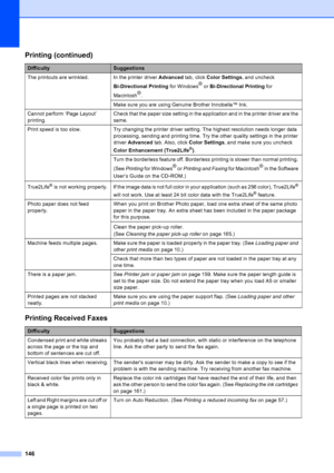 Page 162
146
The printouts are wrinkled. In the printer driver Advanced tab, click Color Settings , and uncheck 
Bi-Directional Printing  for Windows®
 or  Bi-Directional Printing  for 
Macintosh ®
.
Make sure you are using Genuine Brother Innobella™ Ink.
Cannot perform ‘Page Layout’ 
printing. Check that the paper size setting in the application and in the printer driver are the 
same.
Print speed is too slow.  Try changing the printer driver setting. The highest resolution needs longer data  processing,...