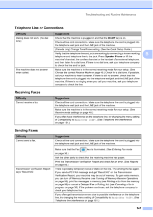 Page 163
Troubleshooting and Routine Maintenance147
B
Telephone Line or Connections
DifficultySuggestions
Dialing does not work. (No dial 
tone) Check that the machine is plugged in and that the 
On/Off key is on.
Check all line cord connections. Make sure the telephone line cord is plugged into 
the telephone wall jack and the LINE jack of the machine.
(Canada only) Change Tone/Pulse setting. (See the  Quick Setup Guide.)
Verify that the telephone line and jack are working by connecting a known working...