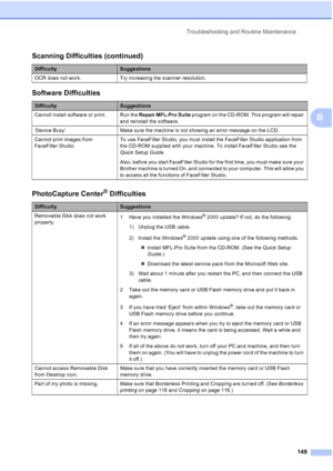 Page 165
Troubleshooting and Routine Maintenance149
B
OCR does not work. Try increasing the scanner resolution.
Software Difficulties
DifficultySuggestions
Cannot install software or print. Run the  Repair MFL-Pro Suite program on the CD-ROM. This program will repair 
and reinstall the software.
‘Device Busy’  Make sure the machine is not showing an error message on the LCD.
Cannot print images from 
FaceFilter Studio.  To use FaceFilter Studio, you must install the FaceFilter Studio application from 
the CD-ROM...