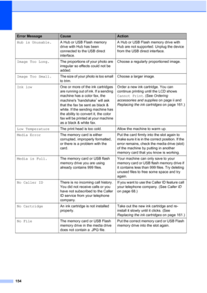 Page 170
154
Hub is Unusable.A Hub or USB Flash memory 
drive with Hub has been 
connected to the USB direct 
interface. A Hub or USB Flash memory drive with 
Hub are not supported. Unplug the device 
from the USB direct interface.
Image Too Long. The proportions of your photo are 
irregular so effects could not be 
added. Choose a regularly proportioned image.
Image Too Small. The size of your photo is too small 
to trim. Choose a larger image.
Ink low One or more of the ink cartridges 
are running out of ink....