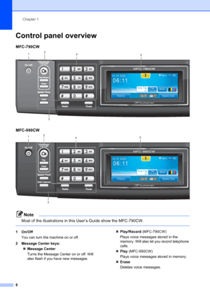 Page 22
Chapter 1
6
Control panel overview1
MFC-790CW  1
MFC-990CW1
Note
Most of the illustrations in this User’s Guide show the MFC-790CW.
 
1On/Off
You can turn the machine on or off.
2 Message Center keys: „Message Center
Turns the Message Center on or off. Will 
also flash if you have new messages. „
Play/Record  (MFC-790CW)
Plays voice messages stored in the 
memory. Will also let you record telephone 
calls.
„ Play  (MFC-990CW)
Plays voice messages stored in memory. 
„ Erase
Deletes voice messages. 
1 2
4...