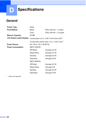 Page 212
196
D
GeneralD
1Measured diagonally
SpecificationsD
Printer TypeInkjet
Print Method Black:
Color:Piezo with 94 
× 1 nozzle
Piezo with 94  × 3 nozzles
Memory Capacity 48 MB
LCD (liquid crystal display) Touchscreen 4.2 in. (106.7 mm) Color LCD
1
Touchscreen active area: 4.0 in. (100.3 mm)1
Power SourceAC 100 to 120 V 50/60 Hz
Power Consumption (MFC-790CW)
Off Mode:
Sleep Mode:
Standby:
Operating:
(MFC-990CW)
Off Mode:
Sleep Mode:
Standby:
Operating:Average 0.8 W
Average 4.5 W
Average 6.5 W
Average 28 W...