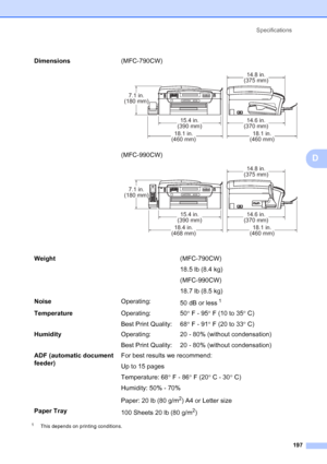 Page 213
Specifications197
D
1This depends on printing conditions.
Dimensions (MFC-790CW)
 
(MFC-990CW)
 
Weight (MFC-790CW)
18.5 lb (8.4 kg)
(MFC-990CW)
18.7 lb (8.5 kg)
Noise Operating:
50 dB or less
1
Temperature Operating:
Best Print Quality:50
°F - 95 °F (10 to 35 °C)
68 °F - 91 °F (20 to 33 °C)
Humidity Operating:
Best Print Quality: 20 - 80% (without condensation)
20 - 80% (without condensation)
ADF (automatic document 
feeder)  For best results we recommend:
Up to 15 pages
Temperature: 68
°F - 86 °F (20...