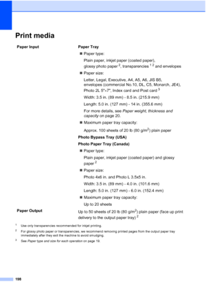 Page 214
198
Print mediaD
1Use only transparencies recommended for inkjet printing.
2For glossy photo paper or transparencies, we recommend removing printed pages from the output paper tray 
immediately after they exit the machine to avoid smudging.
3See Paper type and size for each operation  on page 19.
Paper Input  Paper Tray
„Paper type:
Plain paper, inkjet paper (coated paper), 
glossy photo paper
2, transparencies12 and envelopes 
„ Paper size:
Letter, Legal, Executive, A4, A5, A6, JIS B5, 
envelopes...
