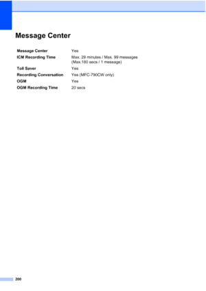 Page 216
200
Message CenterD
Message CenterYes 
ICM Recording Time  Max. 29 minutes / Max. 99 messages
(Max.180 secs / 1 message)
Toll Saver Yes 
Recording Conversation Yes (MFC-790CW only)
OGM Yes
OGM Recording Time 20 secs
 