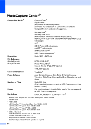 Page 220
204
PhotoCapture Center®D
1Memory cards, adapters and USB Flash memory drive are not included.
216MB to 2GB
34GB to 8GB
4xD-Picture Card™  Conventional Card  from 16MB to 512MB
xD-Picture Card™  Type M   from 256MB to 2GB
xD-Picture Card™  Type M
+ 1GB and 2GB
xD-Picture Card™  Type H   from 256MB to 2GB
5USB 2.0 Standard
USB Mass Storage standard from 16 MB to 8 GB
Support format: FAT12/FAT16/FAT32
6Progressive JPEG format is not supported.
7See  Paper type and size for each operation  on page 19....