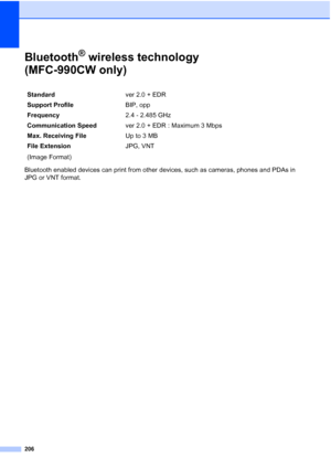 Page 222
206
Bluetooth® wireless technology 
(MFC-990CW only)
D
Bluetooth enabled devices can print from other devices, such as cameras, phones and PDAs in 
JPG or VNT format. Standard
ver 2.0 + EDR
Support Profile BIP, opp
Frequency 2.4 - 2.485 GHz
Communication Speed ver 2.0 + EDR : Maximum 3 Mbps
Max. Receiving File Up to 3 MB
File Extension
(Image Format) JPG, VNT
 