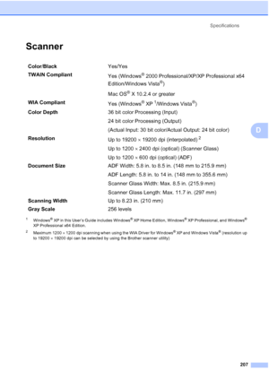 Page 223
Specifications207
D
ScannerD
1Windows® XP in this User’s Guide includes Windows® XP Home Edition, Windows® XP Professional, and Windows® 
XP Professional x64 Edition.
2Maximum 1200  × 1200 dpi scanning when using the WIA Driver for Windows® XP and Windows Vista® (resolution up 
to 19200  × 19200 dpi can be selected by using the Brother scanner utility)
Color /Black Yes/Yes
TWAIN Compliant Yes (Windows
® 2000 Professional/XP/XP Professional x64 
Edition/Windows Vista
®)
Mac OS
® X 10.2.4 or greater
WIA...