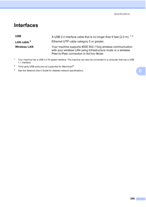 Page 225
Specifications209
D
InterfacesD
1Your machine has a USB 2.0 Hi-speed interface. The machine can also be connected to a computer that has a USB 
1.1 interface.
2Third party USB ports are not supported for Macintosh®.
3See the Network Users Guide  for detailed network specifications.
USB
A USB 2.0 interface cable that is no longer than 6 feet (2.0 m).12
LAN cable3Ethernet UTP cable category 5 or greater.
Wireless LAN Your machine supports IEEE 802.11b/g wireless communication 
with your wireless LAN using...