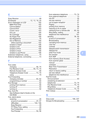 Page 235
219
F
E
Easy Receive ........................................... 49
Envelopes
 .............................12, 13, 19, 20
Error messages on LCD
 ........................ 152
B&W Print Only
 ................................... 152
Cannot Detect
 ..................................... 153
Cannot Print
 ........................................ 153
Comm. Error
 ....................................... 153
Ink Low
 ............................................... 154
No Cartridge...