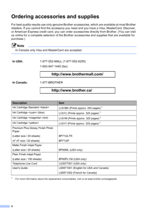 Page 4
ii
Ordering accessories and supplies 
For best quality results use only genuine Brother accessories, which are available at most Brother 
retailers. If you cannot find the accessory you need and you have a Visa, MasterCard, Discover, 
or American Express credit card, you can order accessories directly from Brother. (You can visit 
us online for a complete selection of the Brother accessories and supplies that are available for 
purchase.)
Note
In Canada only Visa and MasterCard are accepted.
 
1For more...