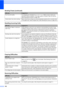 Page 164
148
Poor fax send quality. Try changing your resolution to Fine or S.Fine . Make a copy to check your 
machines scanner operation. If the copy quality is not good, clean the scanner. 
(See  Cleaning the scanner  on page 164.)
Vertical  black  lines  when  sending. Black vertical lines on faxes you send are typically caused by dirt or correction fluid  on the glass strip. Clean the glass strip. (See  Cleaning the scanner on page 164.)
Handling Incoming Calls
DifficultySuggestions
The machine ‘Hears’ a...