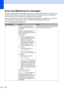 Page 168
152
Error and Maintenance messagesB
As with any sophisticated office product, errors may occur and consumable items may need to be 
replaced. If this happens, your machine identifies the error and shows an error message. The 
most common error and maintenance messages are shown below.
You can correct most errors and routine maintenance messages by yourself. If you need more 
help, the Brother Solutions Center offers the latest FAQs and troubleshooting tips.
Visit us at http://solutions.brother.com
....