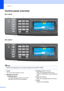 Page 22
Chapter 1
6
Control panel overview1
MFC-790CW  1
MFC-990CW1
Note
Most of the illustrations in this User’s Guide show the MFC-790CW.
 
1On/Off
You can turn the machine on or off.
2 Message Center keys: „Message Center
Turns the Message Center on or off. Will 
also flash if you have new messages. „
Play/Record  (MFC-790CW)
Plays voice messages stored in the 
memory. Will also let you record telephone 
calls.
„ Play  (MFC-990CW)
Plays voice messages stored in memory. 
„ Erase
Deletes voice messages. 
1 2
4...