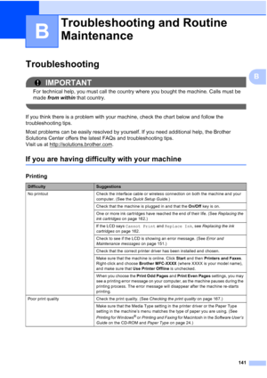 Page 157
141
B
B
Troubleshooting B
IMPORTANT
For technical help, you must call the country where you bought the machine. Calls must be 
made from within  that country.
 
If you think there is a problem with your machine, check the chart below and follow the 
troubleshooting tips.
Most problems can be easily resolved by yourself. If you need additional help, the Brother 
Solutions Center offers the latest FAQs and troubleshooting tips. 
Visit us at http://solutions.brother.com
.
If you are having difficulty with...