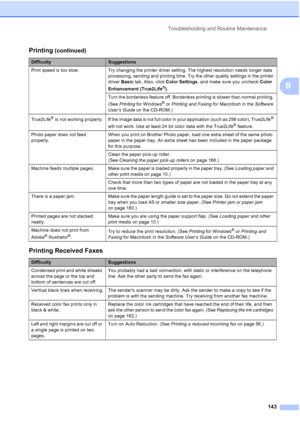 Page 159
Troubleshooting and Routine Maintenance143
B
Print speed is too slow.  Try changing the printer driver setting. The highest resolution needs longer data processing, sending and printing time. Try the other quality settings in the printer 
driver Basic tab. Also, click  Color Settings, and make sure you uncheck  Color 
Enhancement (True2Life
®) .
Turn the borderless feature off. Borderless printing is slower than normal printing. 
(See  Printing  for Windows
® or Printing and Faxing  for Macintosh in the...