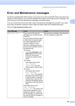 Page 167
Troubleshooting and Routine Maintenance151
B
Error and Maintenance messagesB
As with any sophisticated office product, errors may occur and consumable items may need to be 
replaced. If this happens, your machine identifies the problem and shows an error message. The 
most common error and maintenance messages are shown below.
You can correct most errors and clear routine maintenance messages by yourself. If you need 
more help, the Brother Solutions Center offers the latest FAQs and troubleshooting...