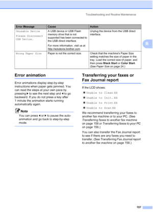 Page 173
Troubleshooting and Routine Maintenance157
B
Error animationB
Error animations display step-by-step 
instructions when paper gets jammed. You 
can read the steps at your own pace by 
pressing c to see the next step and  d to go 
backward. If you do not press a key after 
1 minute the animation starts running 
automatically again.
Note
You can press  d or  c to pause the auto-
animation and go back to step-by-step 
mode.
 
Transferring your faxes or 
Fax Journal reportB
If the LCD shows:
„ Unable to...