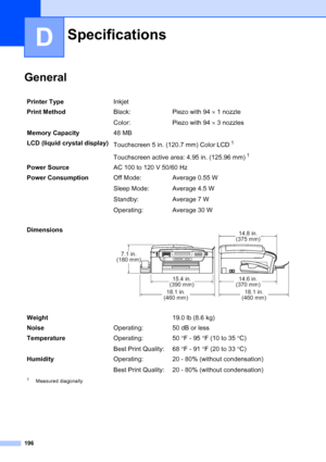 Page 212
196
D
GeneralD
SpecificationsD
Printer TypeInkjet
Print Method Black:
Color:Piezo with 94 
× 1 nozzle
Piezo with 94  × 3 nozzles
Memory Capacity 48 MB
LCD (liquid crystal display) Touchscreen 5 in. (120.7 mm) Color LCD
1
Touchscreen active area: 4.95 in. (125.96 mm)1
Power SourceAC 100 to 120 V 50/60 Hz
Power Consumption Off Mode:
Sleep Mode:
Standby:
Operating:Average 0.55 W
Average 4.5 W
Average 7 W
Average 30 W
Dimensions
 
Weight 19.0 lb (8.6 kg)
Noise Operating: 50 dB or less
Temperature...