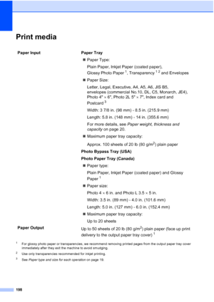 Page 214
198
Print mediaD
1For glossy photo paper or transparencies, we recommend removing printed pages from the output paper tray cover 
immediately after they exit the machine to avoid smudging.
2Use only transparencies recommended for inkjet printing.
3See Paper type and size for each operation  on page 19.
Paper Input  Paper Tray
„Paper Type:
Plain Paper, Inkjet Paper (coated paper), 
Glossy Photo Paper
1, Transparency12 and Envelopes 
„ Paper Size:
Letter, Legal, Executive, A4, A5, A6, JIS B5, 
envelopes...