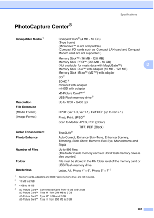 Page 219
Specifications203
D
PhotoCapture Center®D
1Memory cards, adapters and USB Flash memory drive are not included.
216 MB to 2 GB
34 GB to 16 GB
4xD-Picture Card™  Conventional Card  from 16 MB to 512 MB
xD-Picture Card™  Type M   from 256 MB to 2 GB
xD-Picture Card™  Type M
+ 1 GB and 2 GB
xD-Picture Card™  Type H   from 256 MB to 2 GB
Compatible Media1CompactFlash® (4 MB - 16 GB) 
(Type I only)
(Microdrive™ is not compatible) 
(Compact I/O cards such as Compact LAN card and Compact 
Modem card are not...