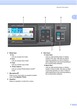 Page 23
General Information7
1
 
6 Mode keys:„Fax
Lets you access Fax mode.
„ Scan
Lets you access Scan mode.
„ Copy
Lets you access Copy mode.
„  Photo Capture
Lets you access PhotoCapture Center
® 
mode.
7 Microphone  Picks up your voice when you speak to another 
party using  Speaker Phone .
8Stop/Exit Stops an operation or exits from a menu. 9 Start keys:
„Color Start
Lets you start sending faxes or making 
copies in full color. Also lets you start a 
scanning operation (in color or black & 
white,...