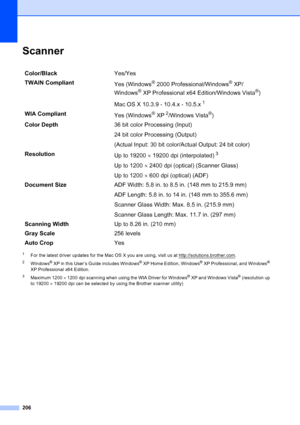 Page 222
206
ScannerD
1For the latest driver updates for the Mac OS X you are using, visit us at http://solutions.brother.com.
2Windows® XP in this User’s Guide includes Windows® XP Home Edition, Windows® XP Professional, and Windows® 
XP Professional x64 Edition.
3Maximum 1200  × 1200 dpi scanning when using the WIA Driver for Windows® XP and Windows Vista® (resolution up 
to 19200  × 19200 dpi can be selected by using the Brother scanner utility)
Color/Black Yes/Yes
TWAIN Compliant Yes (Windows
® 2000...