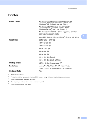 Page 223
Specifications207
D
PrinterD
1Print only via network.
2For the latest driver updates for the Mac OS X you are using, visit us at http://solutions.brother.com.
3When the Borderless feature is set to On.
4See Paper type and size for each operation  on page 19.
5When printing on letter size paper.
Printer Driver
Windows® 2000 Professional/Windows® XP/
Windows
® XP Professional x64 Edition/
Windows Vista
®/Windows Server® 20031/
Windows Server
® 2003 x64 Edition1/
Windows Server
® 20081 driver supporting...