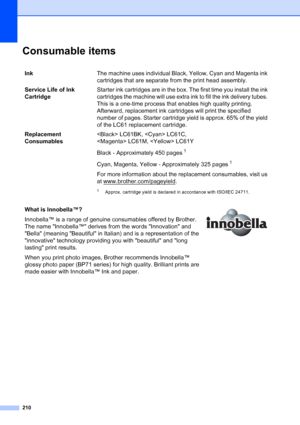 Page 226
210
Consumable itemsD
InkThe machine uses individual Black, Yellow, Cyan and Magenta ink 
cartridges that are separate from the print head assembly.
Service Life of Ink 
Cartridge Starter ink cartridges are in the box. The first time you install the ink 
cartridges the machine will use extra ink to fill the ink delivery tubes. 
This is a one-time process that enables high quality printing. 
Afterward, replacement ink cartridges will print the specified 
number of pages. Starter cartridge yield is...