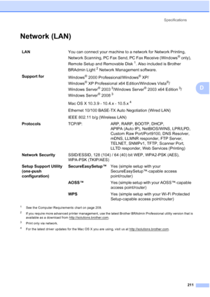 Page 227
Specifications211
D
Network (LAN)D
1See the Computer Requirements chart on page 209.
2If you require more advanced printer management, use the latest Brother BRAdmin Professional utility version that is 
available as a download from http://solutions.brother.com
.
3Print only via network.
4For the latest driver updates for the Mac OS X you are using, visit us at http://solutions.brother.com.
LAN You can connect your machine to a network for Network Printing, 
Network Scanning, PC Fax Send, PC Fax Receive...