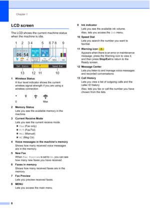 Page 24
Chapter 1
8
LCD screen1
The LCD shows the current machine status 
when the machine is idle.
 
1 Wireless Status A four level indicator shows the current 
wireless signal strength if you are using a 
wireless connection. 
2 Memory Status Lets you see the available memory in the 
machine.
3 Current Receive Mode Lets you see the current receive mode.„ Fax  (Fax only)
„ F/T  (Fax/Tel)
„ Mnl  (Manual) 
„ MC  (Msg Ctr) 
4 Voice messages in the machine’s memory Shows how many received voice messages 
are in...