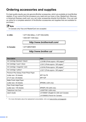 Page 4
ii
Ordering accessories and supplies 
For best quality results use only genuine Brother accessories, which are available at most Brother 
retailers. If you cannot find the accessory you need and you have a Visa, MasterCard, Discover, 
or American Express credit card, you can order accessories directly from Brother. (You can visit 
us online for a complete selection of the Brother accessories and supplies that are available for 
purchase.)
Note
In Canada only Visa and MasterCard are accepted.
 
1For more...