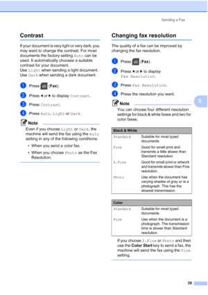 Page 55
Sending a Fax39
5
Contrast5
If your document is very light or very dark, you 
may want to change the contrast. For most 
documents the factory setting  Auto can be 
used. It automatically chooses a suitable 
contrast for your document. 
Use  Light  when sending a light document. 
Use  Dark  when sending a dark document.
aPress ( Fax).
bPress  dor c to display  Contrast .
cPress Contrast .
dPress Auto, Light  or Dark .
Note
Even if you choose  Light or Dark , the 
machine will send the fax using the...
