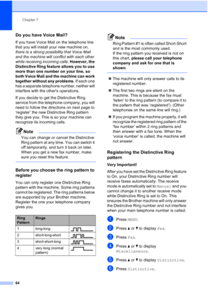 Page 80
Chapter 7
64
Do you have Voice Mail?7
If you have Voice Mail on the telephone line 
that you will install your new machine on, 
there is a strong possibility that Voice Mail 
and the machine will conflict with each other 
while receiving incoming calls . However, the 
Distinctive Ring feature allows you to use 
more than one number on your line, so 
both Voice Mail and the machine can work 
together without any problems . If each one 
has a separate telephone number, neither will 
interfere with the...