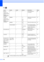 Page 200
184
Fax ( )
Level1 Level2 Level3 Options Descriptions Page
Record
(Appears only 
when the handset 
is up or 
Speaker Phone 
is pressed.) — — — You can record your 
conversation.84
Volume
(Appears only 
when the handset 
is up or 
Speaker Phone  
is pressed.) Speaker
—Off
Low
Med*
High Adjusts the volume level of 
the speaker.
26
Handset —Low*
High Adjusts the handset volume. 26
Volume Amplify—
On 
( Permanent /
Temporary )
Off * For the hearing-impaired, 
you can set the volume to the 
Volume Amplify
:...