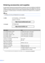 Page 4
ii
Ordering accessories and supplies 
For best quality results use only genuine Brother accessories, which are available at most Brother 
retailers. If you cannot find the accessory you need and you have a Visa, MasterCard, Discover, 
or American Express credit card, you can order accessories directly from Brother. (You can visit 
us online for a complete selection of the Brother accessories and supplies that are available for 
purchase.)
Note
In Canada only Visa and MasterCard are accepted.
 
1For more...