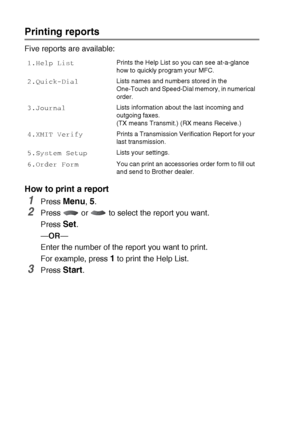 Page 1289 - 3   PRINTING REPORTS
Printing reports
Five reports are available: 
How to print a report
1Press Menu, 5.
2Press   or   to select the report you want.
Press 
Set.
—OR—
Enter the number of the report you want to print.
For example, press 
1 to print the Help List.
3Press Start.
1.Help ListPrints the Help List so you can see at-a-glance 
how to quickly program your MFC. 
2.Quick-DialLists names and numbers stored in the 
One-Touch and Speed-Dial memory, in numerical 
order. 
3.JournalLists information...