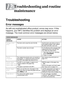 Page 15412 - 1   TROUBLESHOOTING AND ROUTINE MAINTENANCE
12
 
Troubleshooting
Error messages
As with any sophisticated office product, errors may occur. If this 
happens, your MFC identifies the problem and displays an error 
message. The most common error messages are shown below.
Troubleshooting and routine 
maintenance
ERROR MESSAGES
ERROR 
MESSAGE CAUSE ACTION
Change Drum 
Soon The drum unit is near the end of its life. Use the drum unit until you have a 
print quality problem; then replace 
the drum unit...