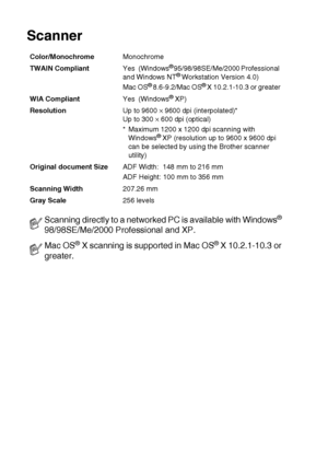 Page 206S - 4   SPECIFICATIONS
Scanner
Color/MonochromeMonochrome
TWAIN CompliantYes (Windows
® 95/98/98SE/Me/2000 Professional 
and Windows NT® Workstation Version 4.0)
Mac OS® 8.6-9.2/Mac OS® X 10.2.1-10.3 or greater
WIA CompliantYes (Windows
® XP)
ResolutionUp to 9600 
× 9600 dpi (interpolated)*
Up to 300 
× 600 dpi (optical)
* Maximum 1200 x 1200 dpi scanning with 
Windows
® XP (resolution up to 9600 x 9600 dpi 
can be selected by using the Brother scanner 
utility)
Original document SizeADF Width:  148 mm...