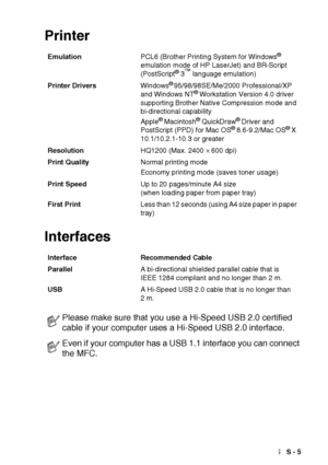 Page 207SPECIFICATIONS   S - 5
Printer
Interfaces
EmulationPCL6 (Brother Printing System for Windows® 
emulation mode of HP LaserJet) and BR-Script 
(PostScript
® 3™ language emulation)
Printer DriversWindows
® 95/98/98SE/Me/2000 Professional/XP 
and Windows NT® Workstation Version 4.0 driver 
supporting Brother Native Compression mode and 
bi-directional capability
Apple
® Macintosh® QuickDraw® Driver and 
PostScript (PPD) for Mac OS® 8.6-9.2/Mac OS® X 
10.1/10.2.1-10.3 or greater
ResolutionHQ1200 (Max. 2400 
×...