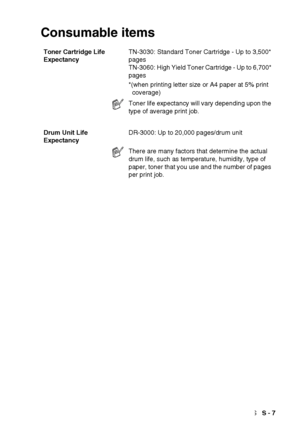 Page 209SPECIFICATIONS   S - 7
Consumable items
Toner Cartridge Life 
ExpectancyTN-3030: Standard Toner Cartridge - Up to 3,500* 
pages
TN-3060: High Yield Toner Cartridge - Up to 6,700* 
pages
*(when printing letter size or A4 paper at 5% print 
coverage)
Toner life expectancy will vary depending upon the 
type of average print job.
Drum Unit Life 
ExpectancyDR-3000: Up to 20,000 pages/drum unit
There are many factors that determine the actual 
drum life, such as temperature, humidity, type of 
paper, toner...