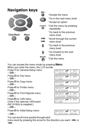 Page 383 - 2   ON-SCREEN PROGRAMMING
Navigation keys
You can access the menu mode by pressing Menu.
When you enter the menu, the LCD scrolls.
Press 
1 for General Setup menu
—OR—
Press 
2 for Fax menu
—OR—
Press 
3 for Copy menu
—OR—
Press 
4 for Printer menu
—OR—
Press 
5 for Print Reports menu
—OR—
Press 
6 for LAN menu
(Only if the optional LAN board 
(NC-9100h) is installed.)
—OR—
Press 
0 for Initial Setup menu
—OR—
You can scroll more quickly through each 
menu level by pressing the arrow for the...