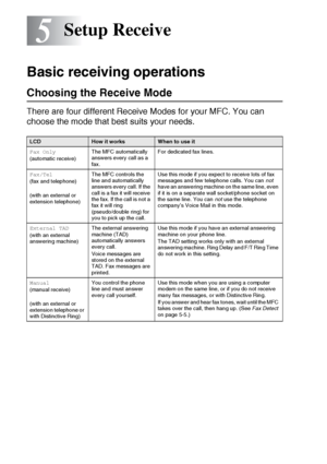 Page 645 - 1   SETUP RECEIVE
5
Basic receiving operations
Choosing the Receive Mode
There are four different Receive Modes for your MFC. You can 
choose the mode that best suits your needs.
Setup Receive
LCDHow it worksWhen to use it
Fax Only
(automatic receive)The MFC automatically 
answers every call as a 
fax.For dedicated fax lines.
Fax/Tel
(fax and telephone)
(with an external or 
extension telephone)The MFC controls the 
line and automatically 
answers every call. If the 
call is a fax it will receive...