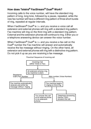 Page 785 - 15   SETUP RECEIVE
How does Telstra® FaxStream® Duet® Work?
Incoming calls to the voice number, will have the standard ring 
pattern of long, long tone, followed by a pause, repeated, while the 
new fax number will have a different ring pattern of three short bursts 
of ring, repeated at regular intervals.
When FaxStream
® Duet® is On and you receive a voice call all 
extension and external phones will ring with a standard ring pattern. 
Fax machine will ring on the third ring with a standard ring...